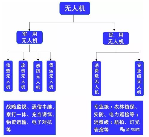 互聯網+無人機催生的十大職業正在改變你我