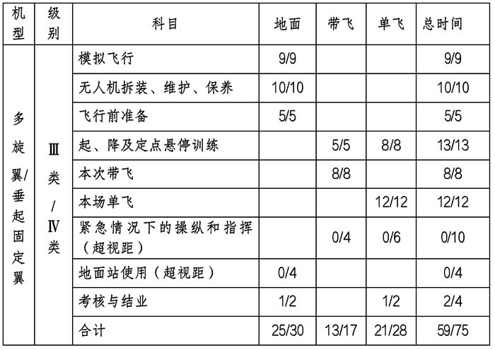 新疆AOPA無人機駕駛員執照培訓課程