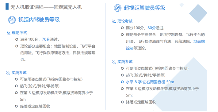 新疆無人機(jī)考證 固定翼無人機(jī)考試內(nèi)容有哪些項(xiàng)目