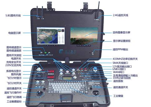 無人機培訓機構——無人機到底是什么？