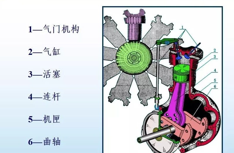 活塞發(fā)動機(jī)原理圖 無人機(jī)培訓(xùn)航空器的動力裝置是什么?