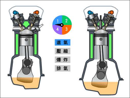 活塞發(fā)動機(jī) 無人機(jī)培訓(xùn)航空器的動力裝置是什么?