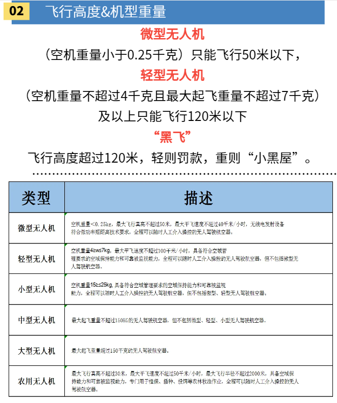2024無人機最新管理規定