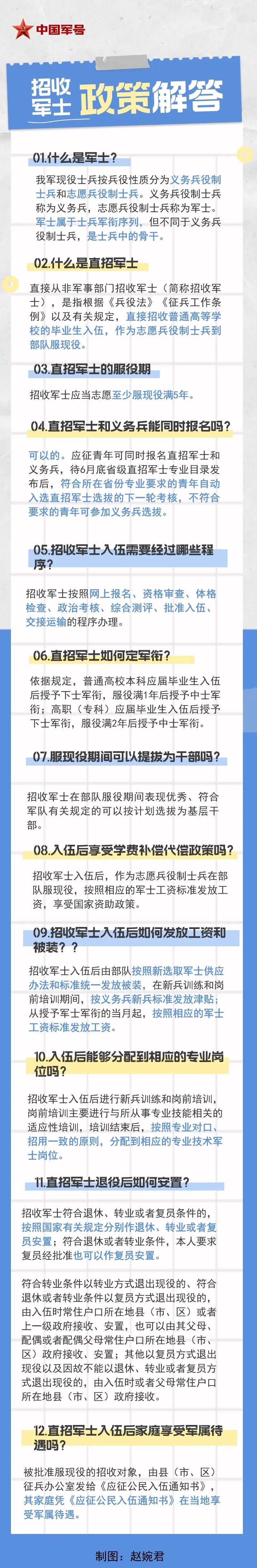 2024年直招軍士,這些專業優勢很大→如“無人機應用技術等”【新疆保華潤天航空無人機培訓】