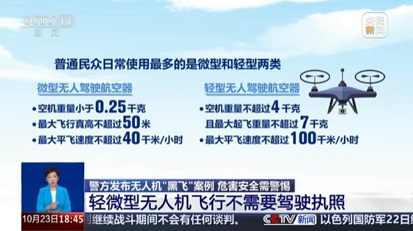 新疆保華潤(rùn)天航空 | 是否所有無(wú)人機(jī)飛行都需要駕駛執(zhí)照？央視新聞權(quán)威解答